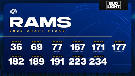 rams standings 2023|packers rams 2023.